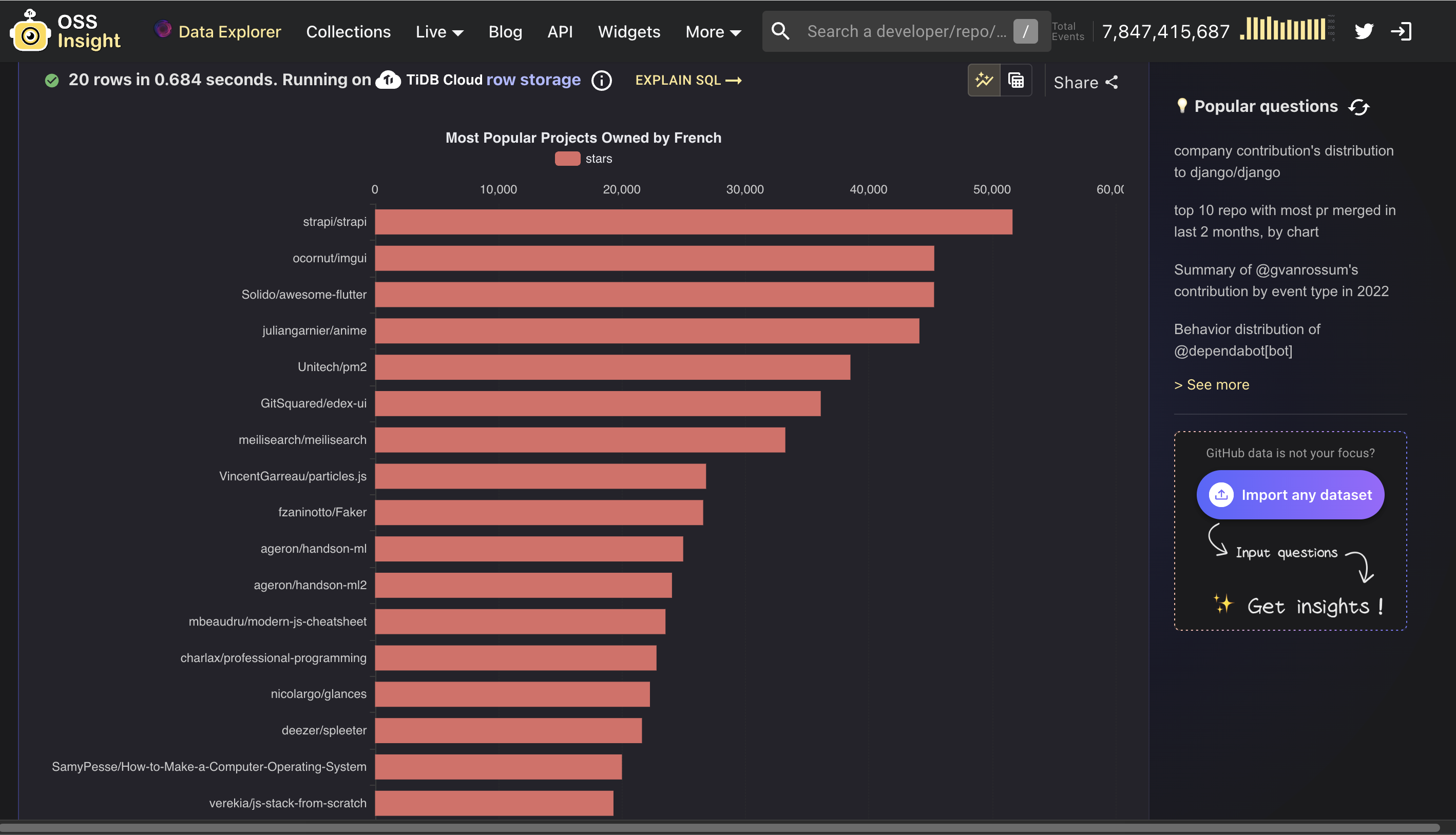Oss Insight: Sfrutta gli Insight sui Dati GitHub